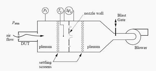 Air Flow And Air Pressure3