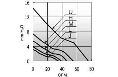 Air volume/pressure curve