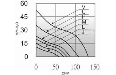 Air volume/pressure curve