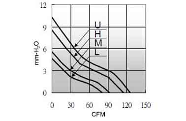 Air volume/pressure curve