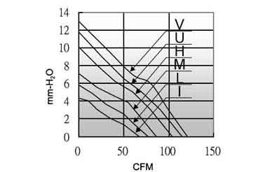 Air volume/pressure curve