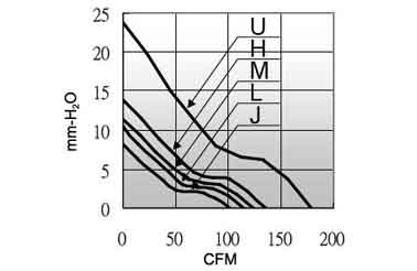 Air volume/pressure curve