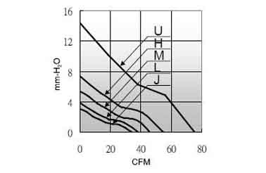 Air volume/pressure curve