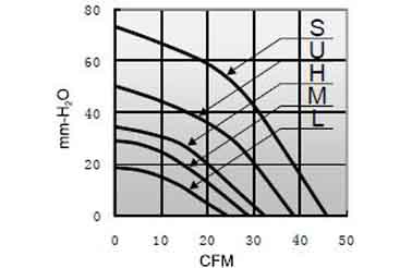 Air volume/pressure curve